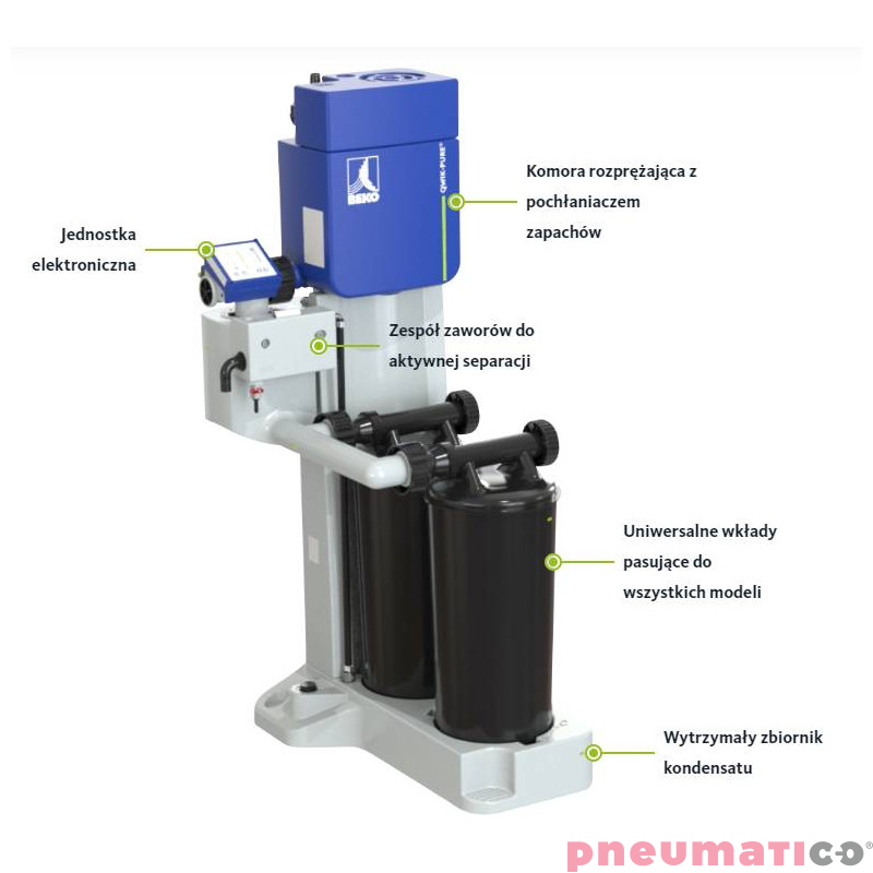 Aktywny separator oleju z kondensatu Beko Qwik Pure 30