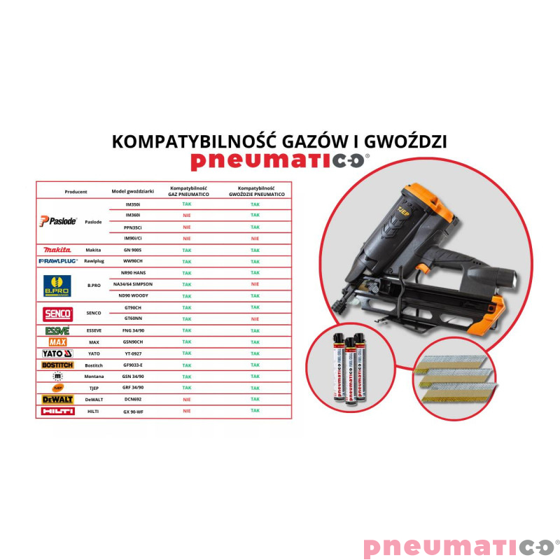 Naboje gazowe / Gaz Stanley Bostitch FC80MLB