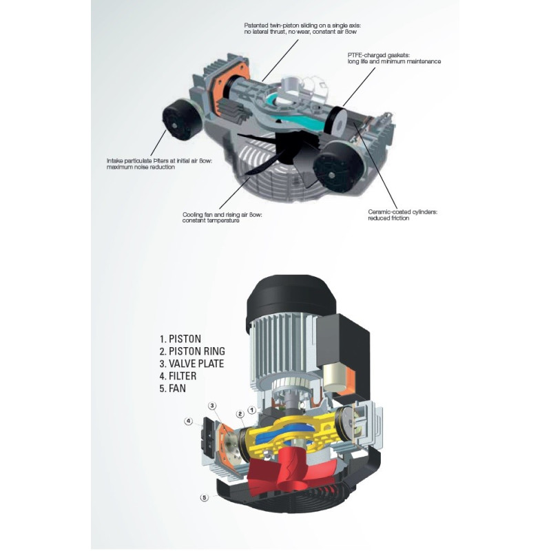 Kompresor dentystyczny GENTILIN Clinic Dry 3.24 - 2 unity