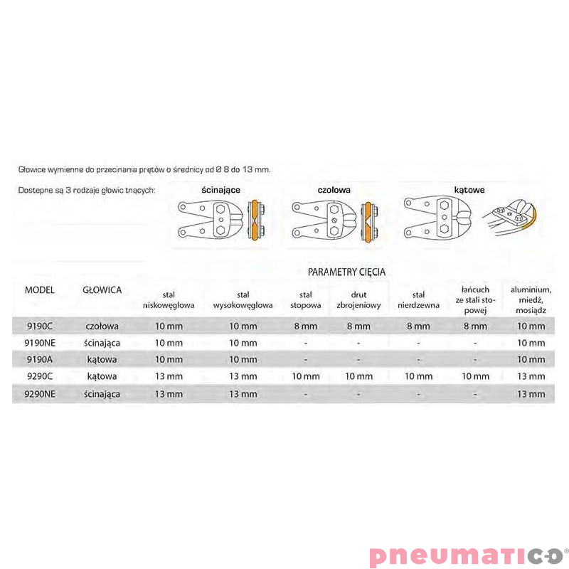 Szczypce pneumatyczne H.K. Porter 9190C Szczypce pneumatyczne H.K. Porter 9190C