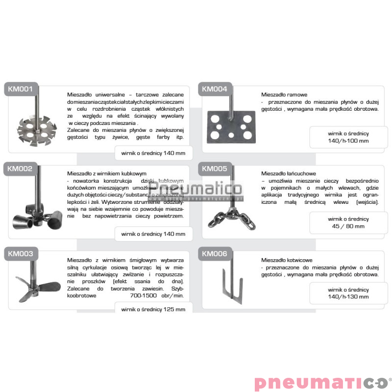 rodzaje wirnik&oacute;w