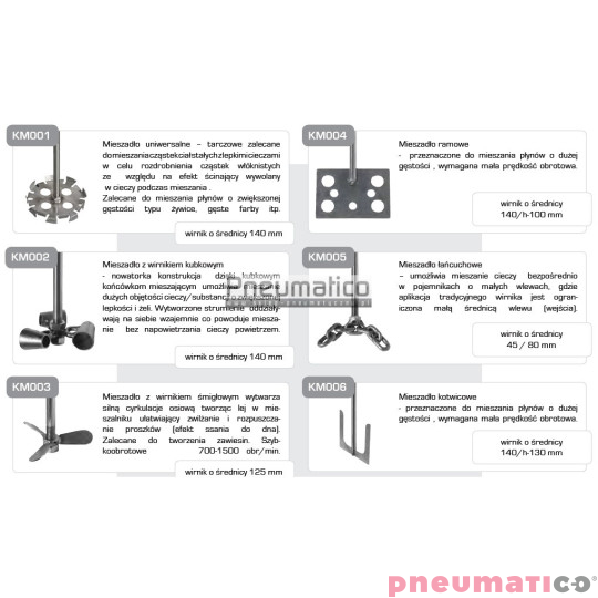 rodzaje wirnik&oacute;w