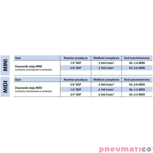 Naolejacz RECTUS RQS OL-1-MAXI
