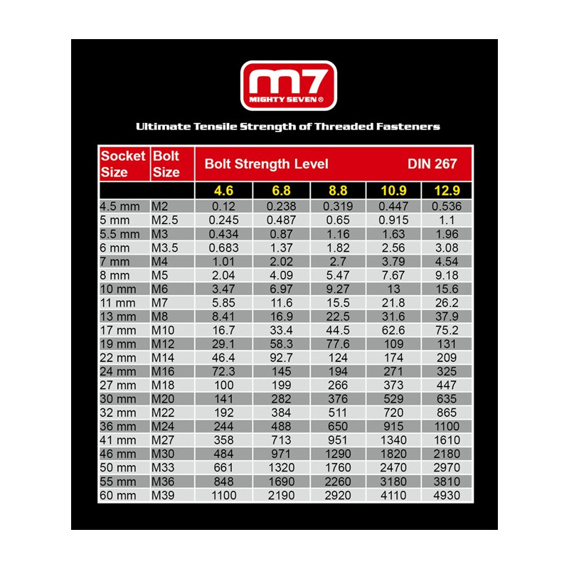 Wkrętarka udarowa pneumatyczna M7 RA-201 25 Nm L-P Wkrętarka udarowa pneumatyczna M7 RA-201 25 Nm L-P