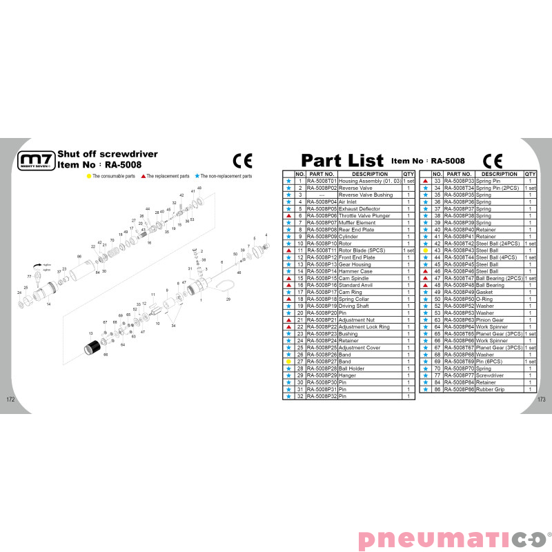 Wkrętarka pneumatyczna M7 RA-5008 30-55 Nm Shut Off