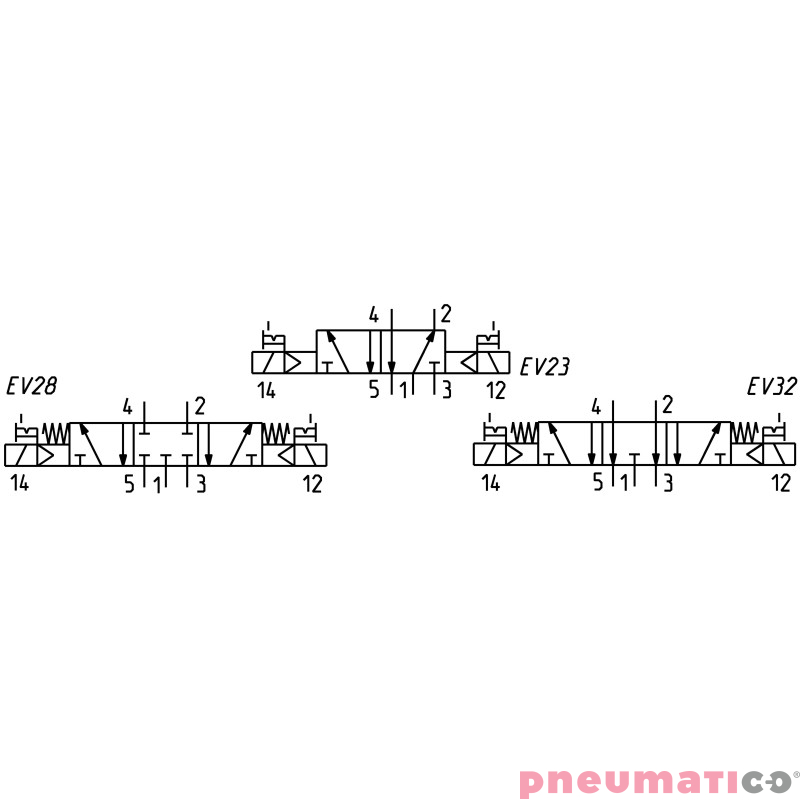Zawór rozdzielający elektromagnetyczny 5/3 ISO2 środkowo zamknięty CAMOZZI 962-000-P11-23