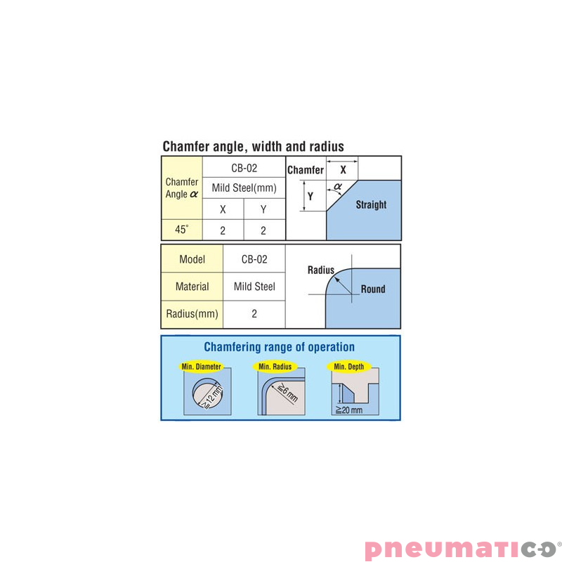 Krawędziarka Nitto Kohki CB-02 Krawędziarka Nitto Kohki CB-02