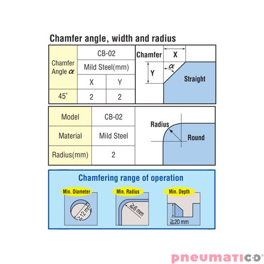Krawędziarka Nitto Kohki CB-02 Krawędziarka Nitto Kohki CB-02