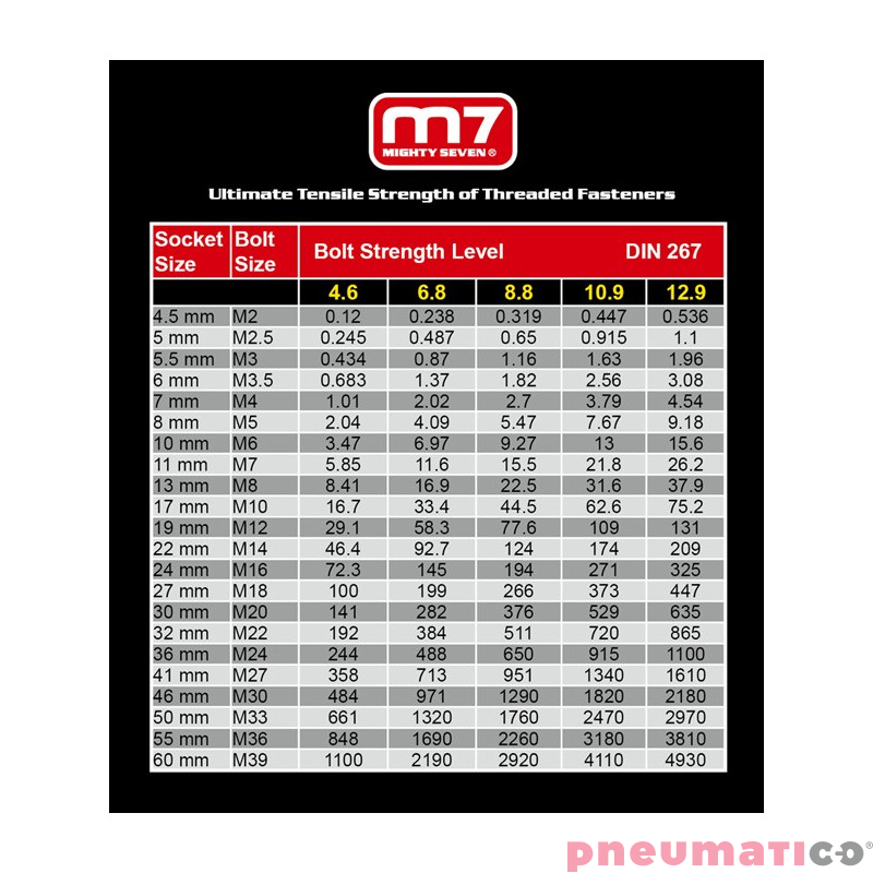 Wkrętarka pneumatyczna M7 RA-801 14 Nm L-P wyciszona Wkrętarka pneumatyczna M7 RA-801 14 Nm L-P wyciszona