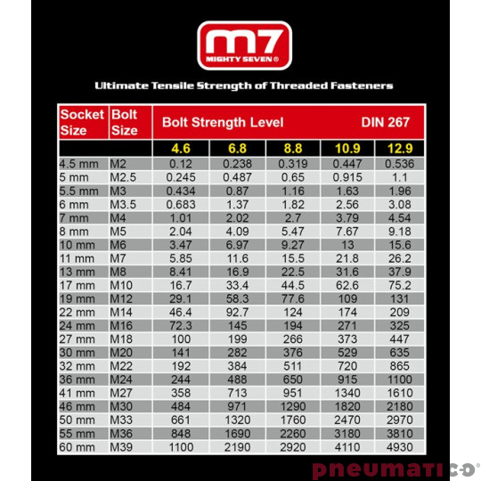 Wkrętarka pneumatyczna M7 RA-801 14 Nm L-P wyciszona Wkrętarka pneumatyczna M7 RA-801 14 Nm L-P wyciszona