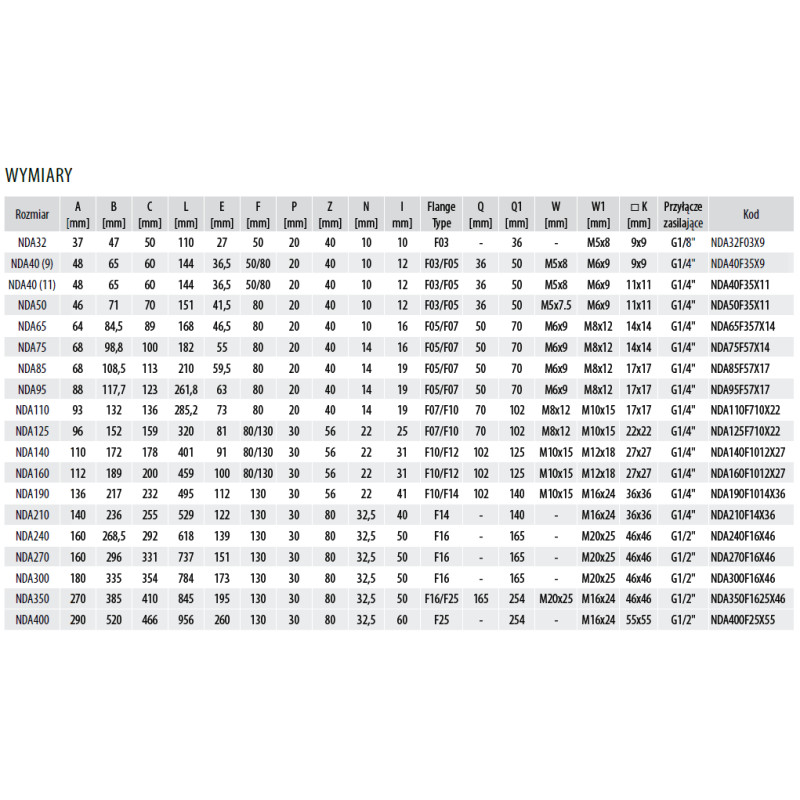 Pneumatyczny napęd obrotowy dwustronnego działania R.75 F05/07-14mm NDA75F57X14HT RQS Pneumatyczny napęd obrotowy dwustronnego działania R.75 F05/07-14mm NDA75F57X14HT RQS