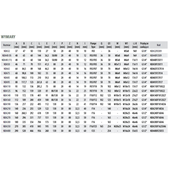 Pneumatyczny napęd obrotowy dwustronnego działania R.85 F05/07-17mm NDA85F57X17LT RQS