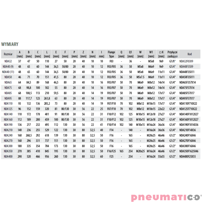 Pneumatyczny napęd obrotowy dwustronnego działania R.95 F05/07-17mm NDA95F57X17LT RQS