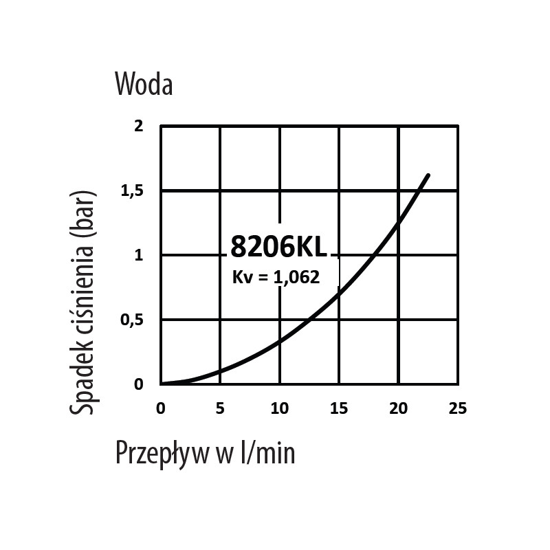 Złącze męskie RQS gw. zew. typ 8206 3/8" 8206SLAW17MVN Złącze męskie RQS gw. zew. typ 8206 3/8" 8206SLAW17MVN