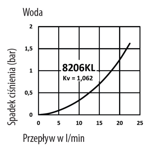 Złącze męskie RQS gw. zew. typ 8206 3/8" 8206SLAW17MVN Złącze męskie RQS gw. zew. typ 8206 3/8" 8206SLAW17MVN