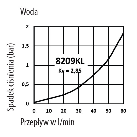 Złącze męskie RQS gw. zew. typ 8209 3/8" 8209SLAW17MVN Złącze męskie RQS gw. zew. typ 8209 3/8" 8209SLAW17MVN