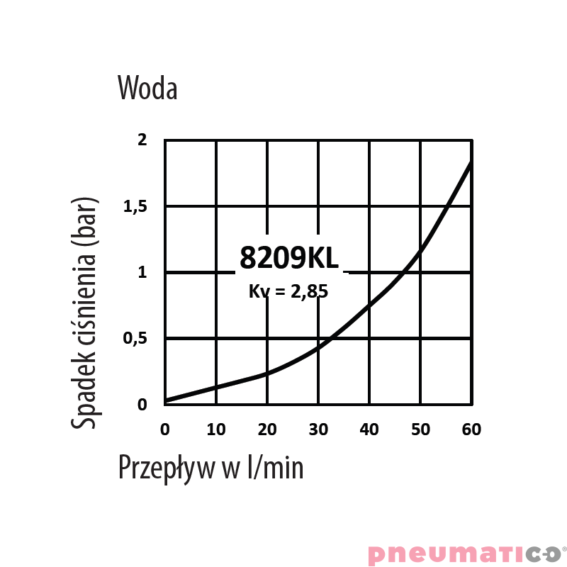 Złącze męskie RQS gw. zew. typ 8209 1/2" 8209SLAW21MVN Złącze męskie RQS gw. zew. typ 8209 1/2" 8209SLAW21MVN