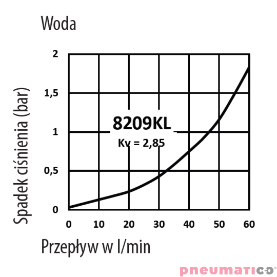 Złącze męskie RQS gw. zew. typ 8209 1/2" 8209SLAW21MVN Złącze męskie RQS gw. zew. typ 8209 1/2" 8209SLAW21MVN