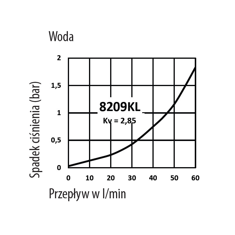 Złącze żeńskie RQS gw. wew. typ 8209 3/8" 8209KLIW17MVN Złącze żeńskie RQS gw. wew. typ 8209 3/8" 8209KLIW17MVN