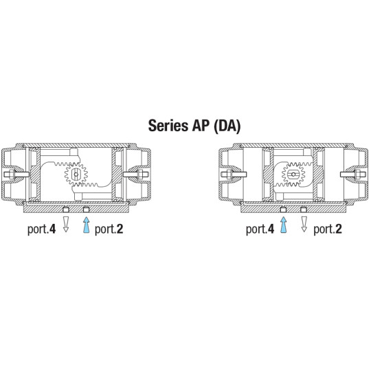 Pneumatyczny napęd obrotowy podwójnego działania AP35DA 85 NBR SIRCA Pneumatyczny napęd obrotowy podwójnego działania AP35DA 85 NBR SIRCA