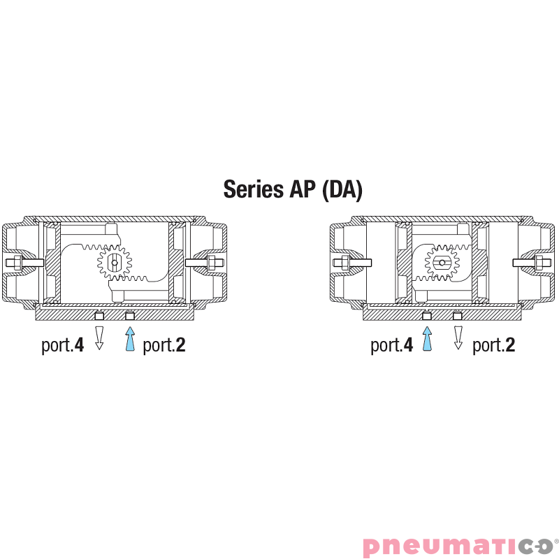 Pneumatyczny napęd obrotowy podwójnego działania AP05DA 125 NBR SIRCA Pneumatyczny napęd obrotowy podwójnego działania AP05DA 125 NBR SIRCA