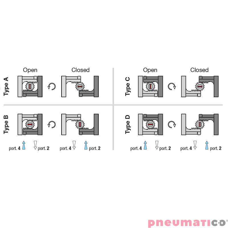 Pneumatyczny napęd obrotowy podw&oacute;jnego działania AP08DA 200 NBR SIRCA
