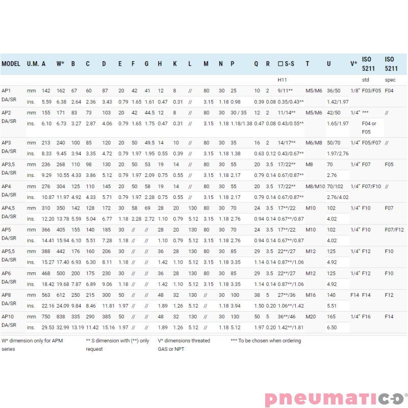 Pneumatyczny napęd obrotowy podw&oacute;jnego działania AP10DA 270 VITON SIRCA