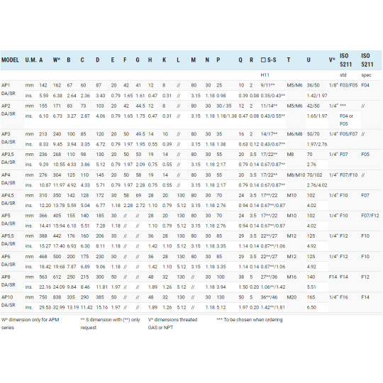 Pneumatyczny napęd obrotowy podwójnego działania AP35DA 85 NBR SIRCA Pneumatyczny napęd obrotowy podwójnego działania AP35DA 85 NBR SIRCA