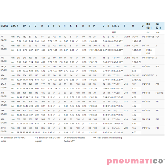 Pneumatyczny napęd obrotowy podwójnego działania AP06DA 160 NBR SIRCA Pneumatyczny napęd obrotowy podwójnego działania AP06DA 160 NBR SIRCA