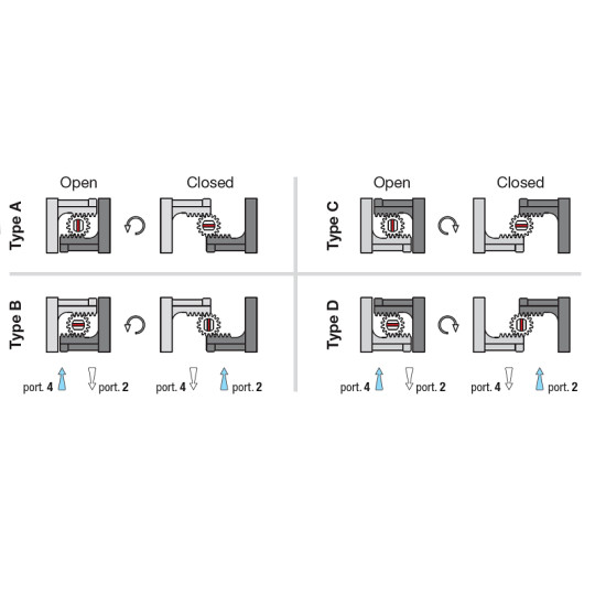 Pneumatyczny napęd obrotowy pojedynczego działania AP01SR 50 NBR SIRCA