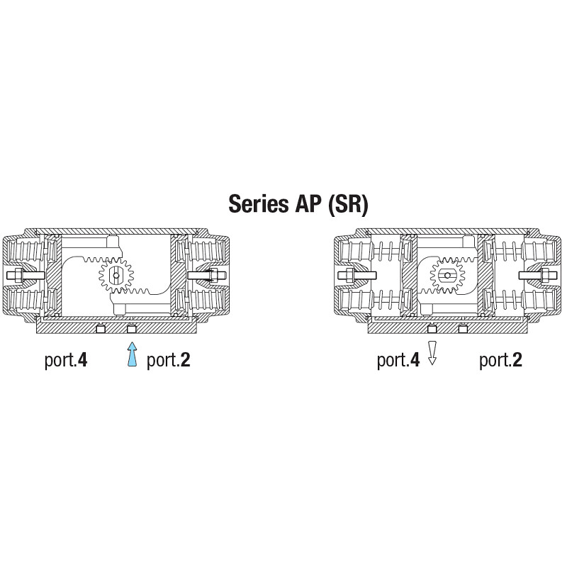 Pneumatyczny napęd obrotowy pojedynczego działania AP05SR 125 NBR SIRCA Pneumatyczny napęd obrotowy pojedynczego działania AP05SR 125 NBR SIRCA