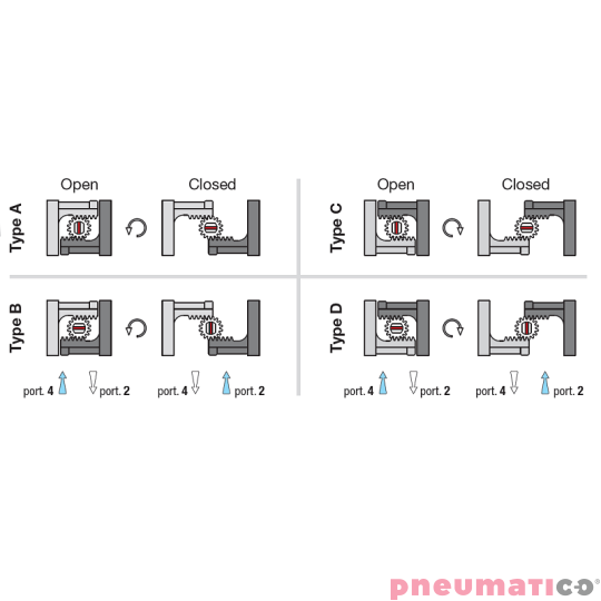 Pneumatyczny napęd obrotowy pojedynczego działania AP55SR 145 NBR SIRCA Pneumatyczny napęd obrotowy pojedynczego działania AP55SR 145 NBR SIRCA