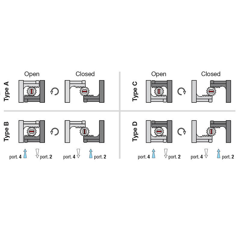 Pneumatyczny napęd obrotowy pojedynczego działania AP08SR 200 VITON SIRCA Pneumatyczny napęd obrotowy pojedynczego działania AP08SR 200 VITON SIRCA