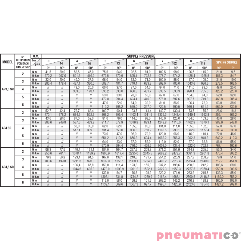 Pneumatyczny napęd obrotowy pojedynczego działania AP04SR 100 NBR SIRCA Pneumatyczny napęd obrotowy pojedynczego działania AP04SR 100 NBR SIRCA