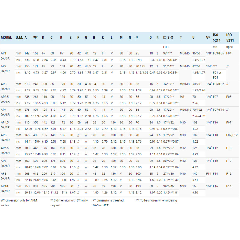 Pneumatyczny napęd obrotowy pojedynczego działania AP05SR 125 NBR SIRCA Pneumatyczny napęd obrotowy pojedynczego działania AP05SR 125 NBR SIRCA