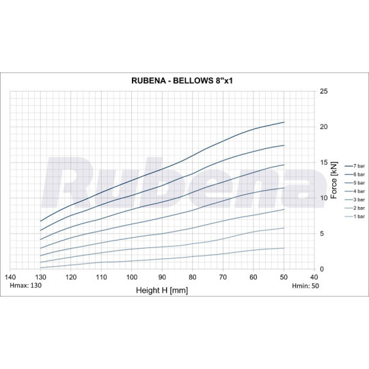 Siłownik mieszkowy RUBENA seria Dunlop 8' X1 Siłownik mieszkowy RUBENA seria Dunlop 8' X1
