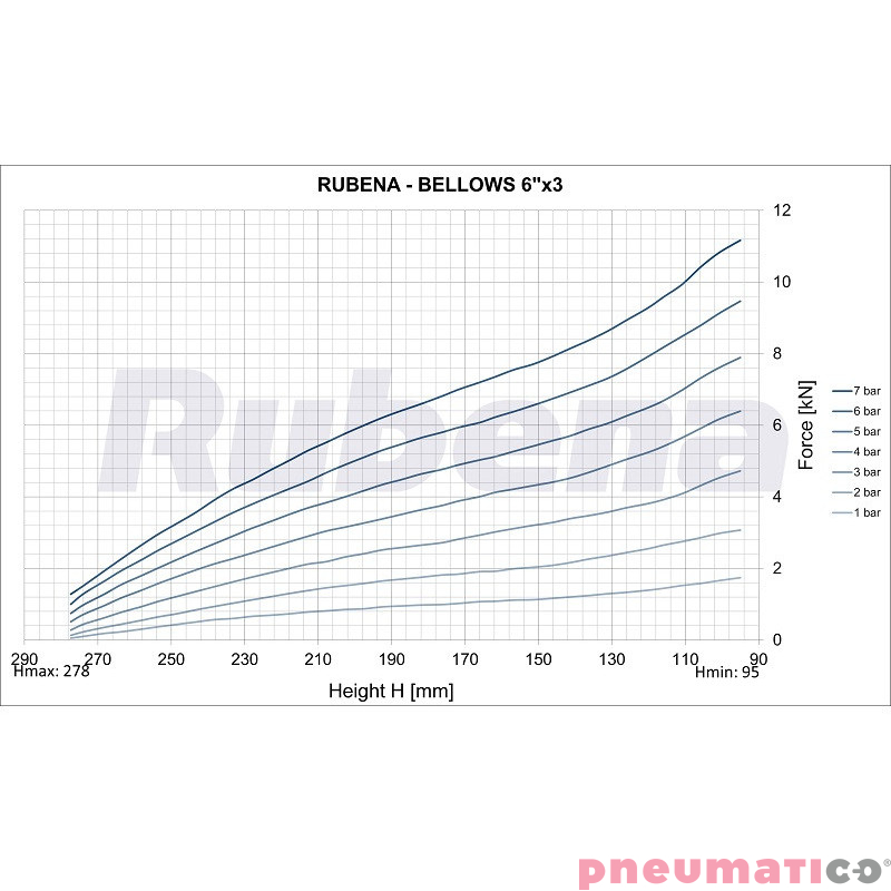 Siłownik mieszkowy RUBENA seria Dunlop 6' X3 Siłownik mieszkowy RUBENA seria Dunlop 6' X3
