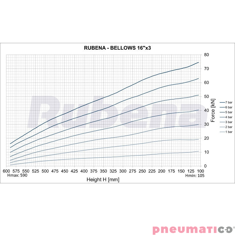 Siłownik mieszkowy RUBENA seria Dunlop 16' X3 Siłownik mieszkowy RUBENA seria Dunlop 16' X3