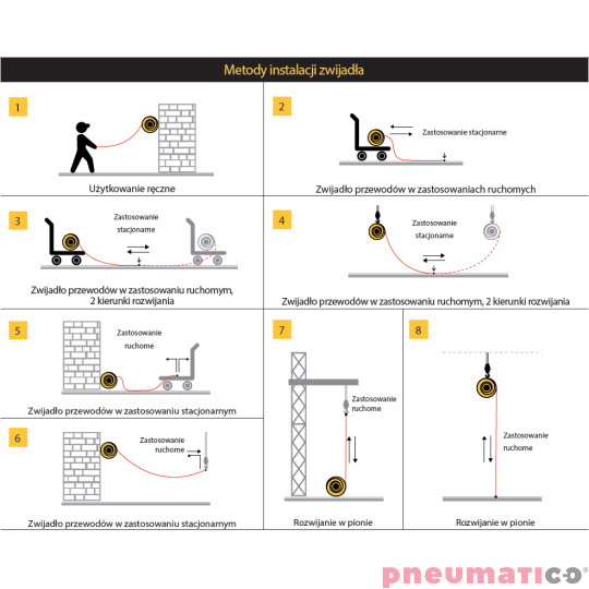 Zwijadło elektryczne 5Gx2,5mm² ZECA 1442 17m Zwijadło elektryczne 5Gx2,5mm² ZECA 1442 17m