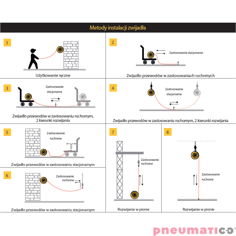 Zwijadło elektryczne 5Gx6mm² ZECA 1759 26m Zwijadło elektryczne 5Gx6mm² ZECA 1759 26m