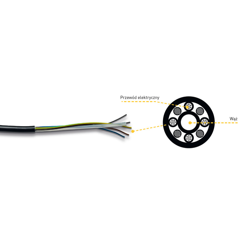 Zwijadło elektryczno-powietrzne 4x1mm&sup2; TWIN REEL ZECA 7410 CT 7+1,5m