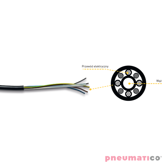 Zwijadło elektryczno-powietrzne 4x1,5mm&sup2; TWIN REEL Rettbox ZECA 7415 CTP 9+1,5m