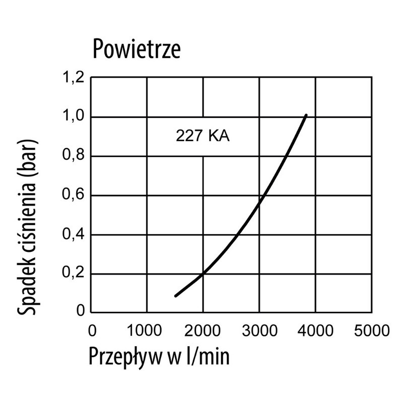 Wtyczka męska przemysłowa z gw. wew. typ 227 KA DN10 3/8" RQS 227SFIW17SXN Wtyczka męska przemysłowa z gw. wew. typ 227 KA DN10 3/8" RQS 227SFIW17SXN