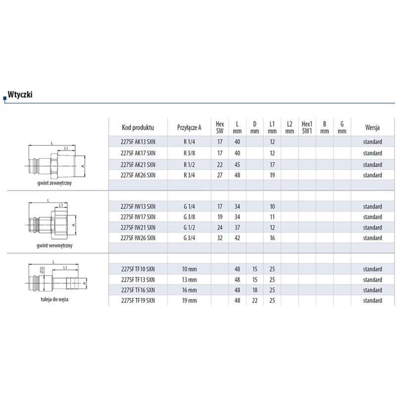 Wtyczka męska przemysłowa z gw. wew. typ 227 KA DN10 3/8" RQS 227SFIW17SXN Wtyczka męska przemysłowa z gw. wew. typ 227 KA DN10 3/8" RQS 227SFIW17SXN