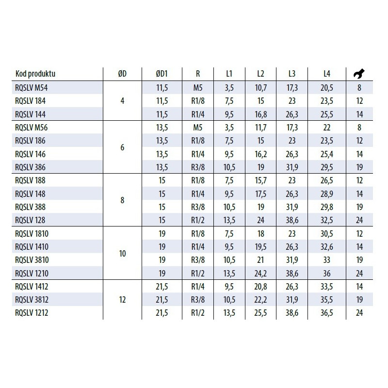 Złączka wtykowa kątowa obrotowa TEKALAN RQS 4 mm gw. zew. M5 RQSLVM54