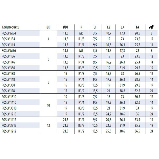 Złączka wtykowa kątowa obrotowa TEKALAN RQS 4 mm gw. zew. M5 RQSLVM54