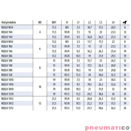 Złączka wtykowa kątowa obrotowa TEKALAN RQS 8 mm gw. zew. 1/8" RQSLV188