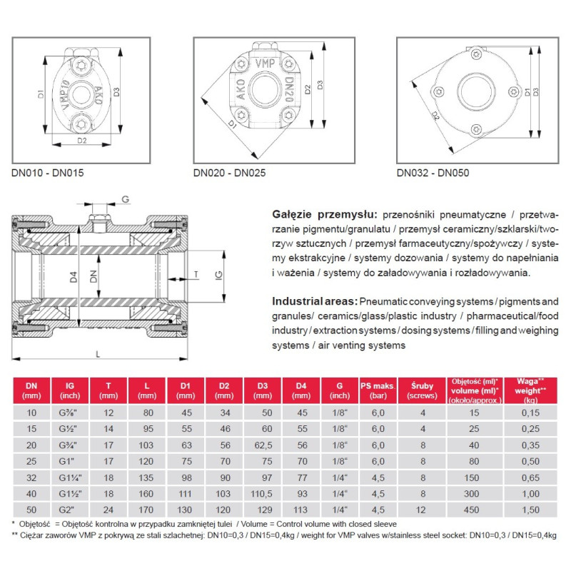 Zawór zaciskowy AKO VMP POM - gw.wew Zawór zaciskowy AKO VMP POM - gw.wew