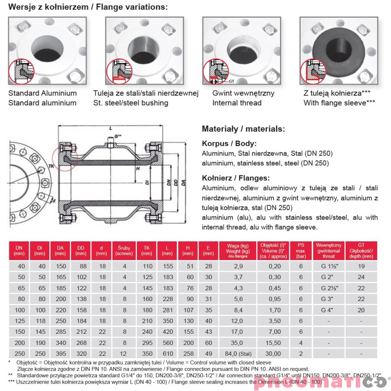 Zaw&oacute;r zaciskowy AKO VF - kołnierzowy VF040.03X.33.30LA