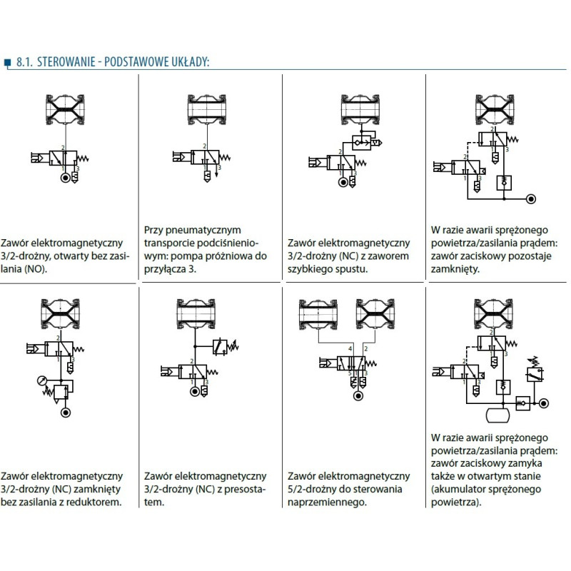 Zawór zaciskowy AKO VMP POM - gw.wew Zawór zaciskowy AKO VMP POM - gw.wew